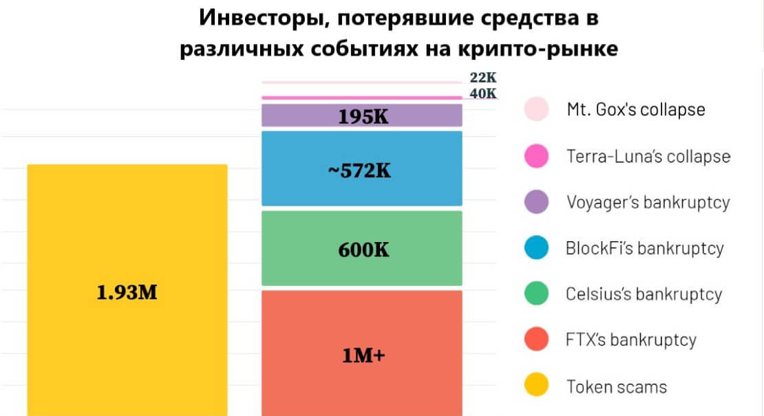черные лебеди на крипторынке