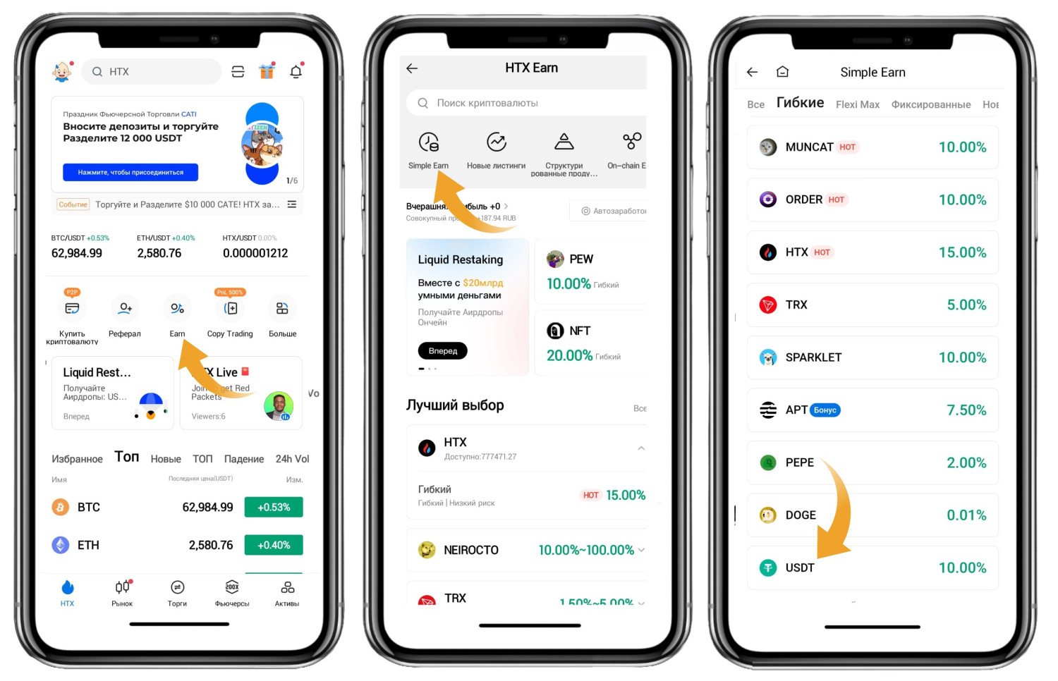 Заработок на USDT в HTX